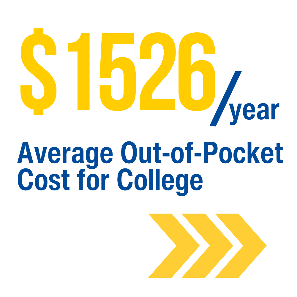 average out of pocket cost for college